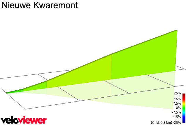 2D Elevation profile image for Nieuwe Kwaremont