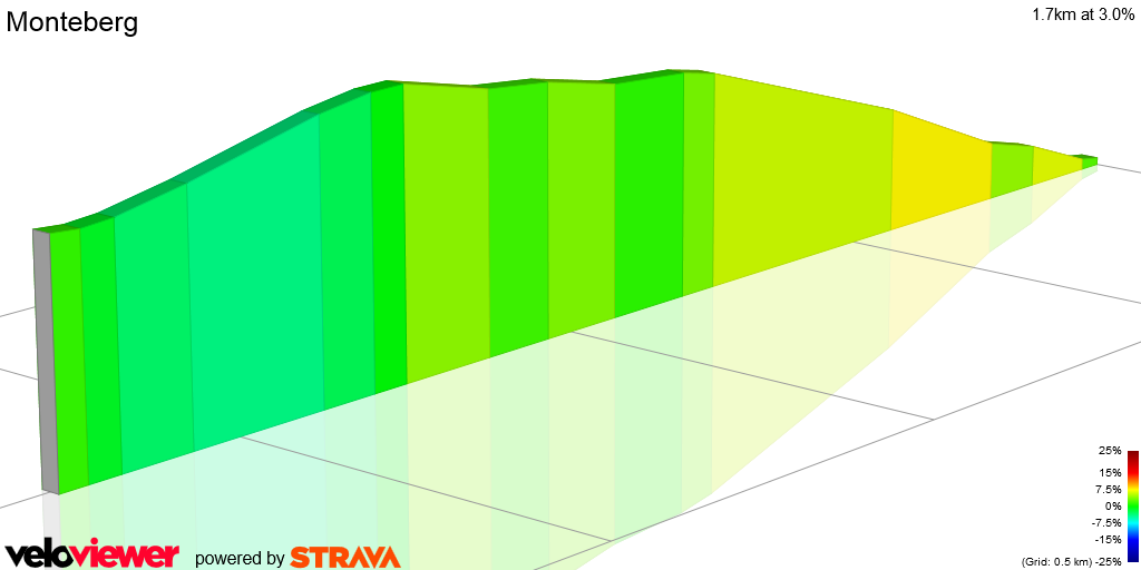 2D Elevation profile image for Monteberg
