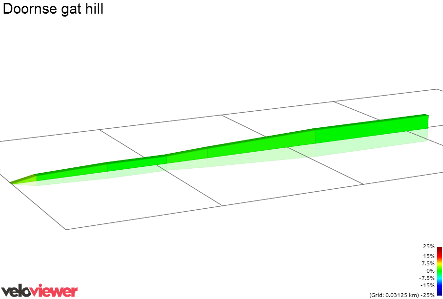 2D Elevation profile image for Doornse gat hill