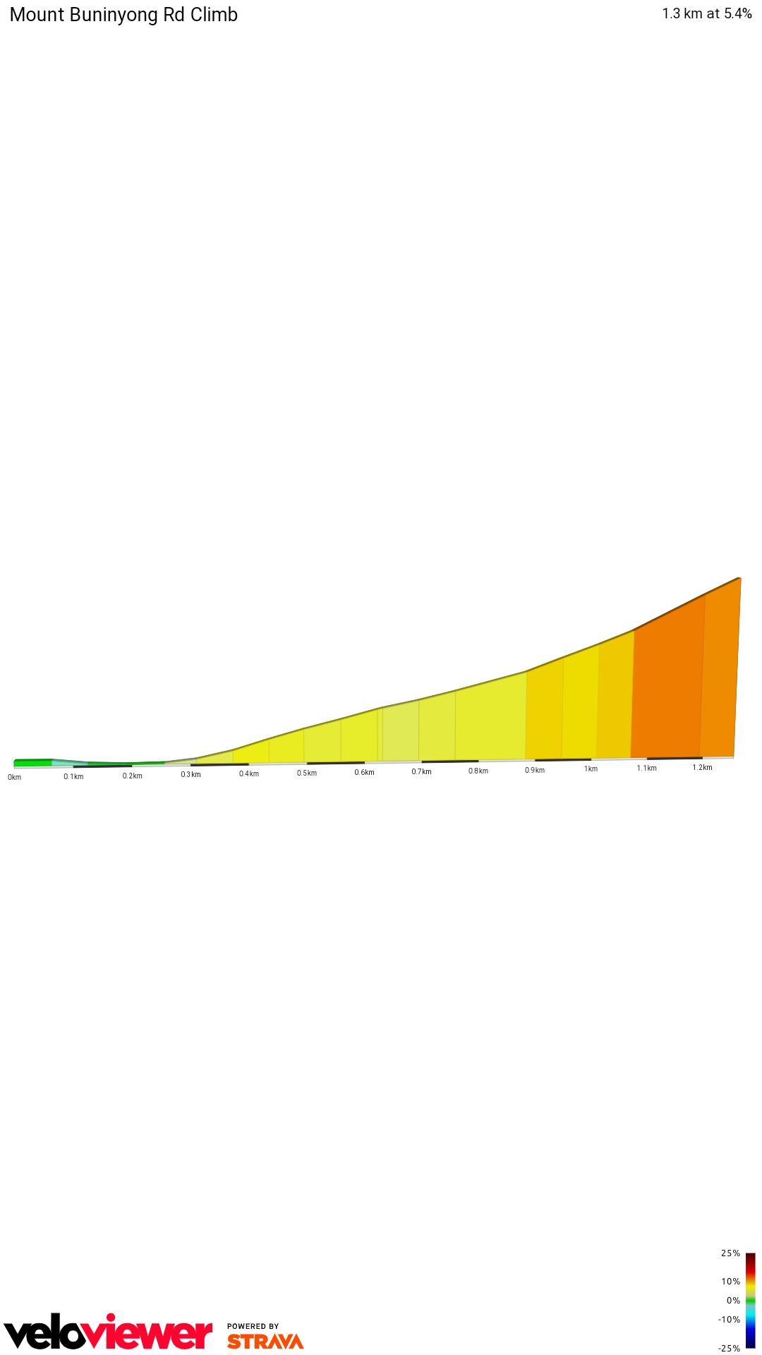 2D Elevation profile image for Mount Buninyong Rd Climb
