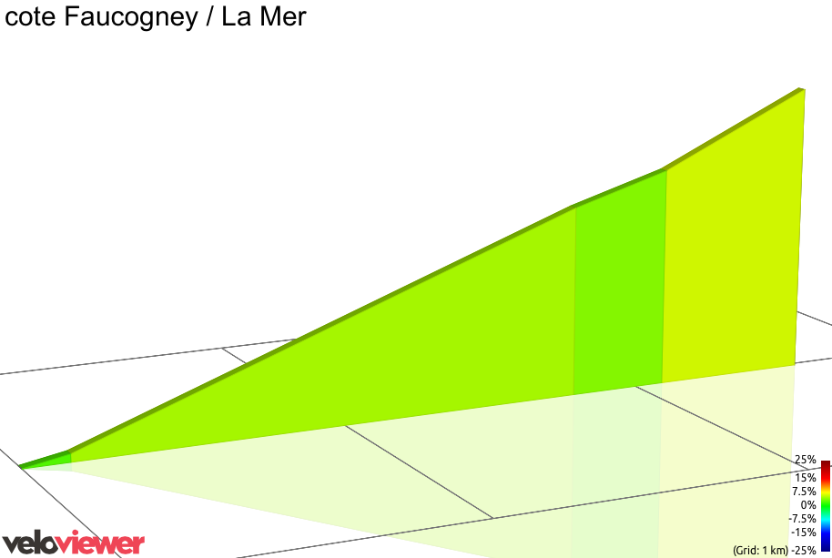 2D Elevation profile image for cote Faucogney / La Mer