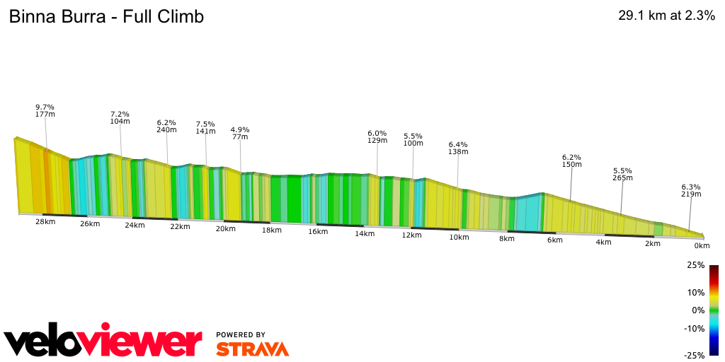 2D Elevation profile image for Binna Burra - Full Climb