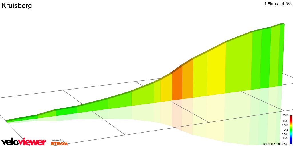 2D Elevation profile image for Kruisberg
