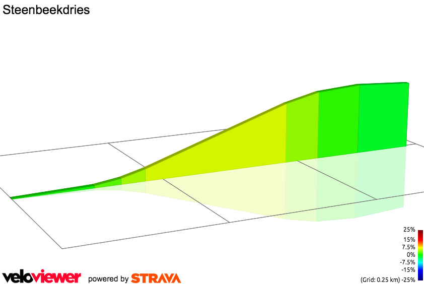 2D Elevation profile image for Steenbeekdries