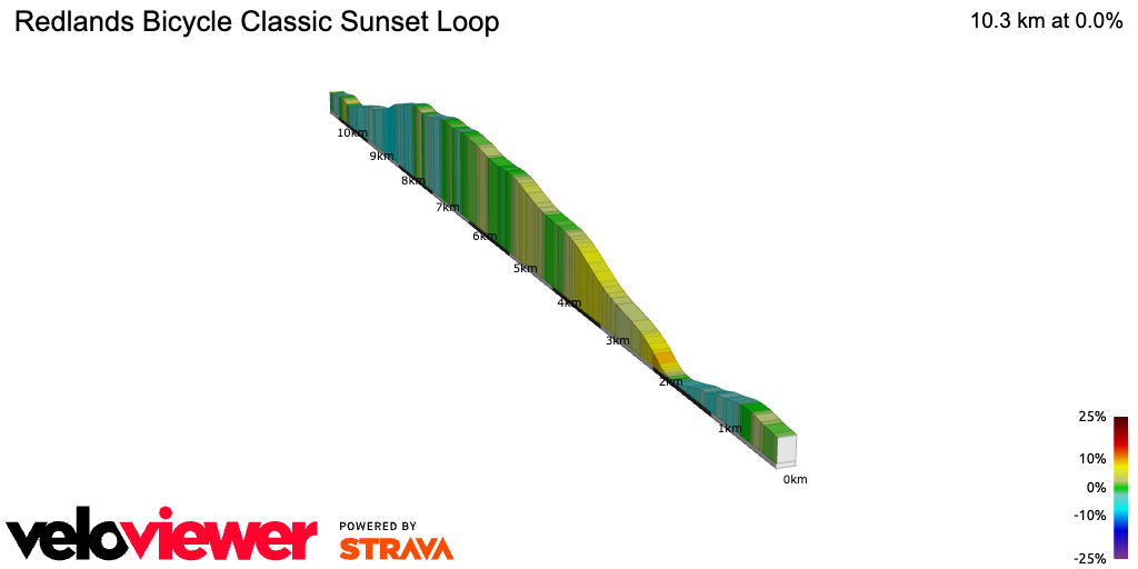 2D Elevation profile image for Redlands Bicycle Classic Sunset Loop
