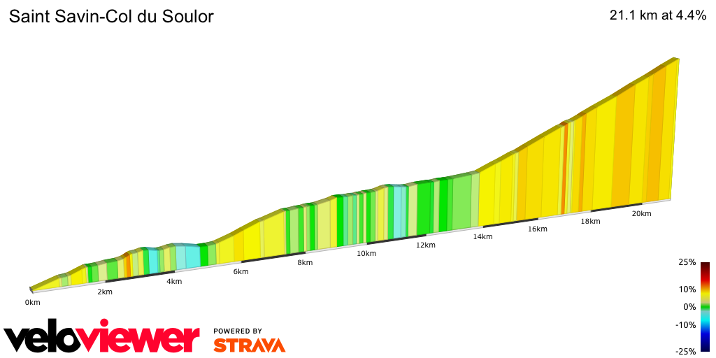 2D Elevation profile image for Saint Savin-Col du Soulor