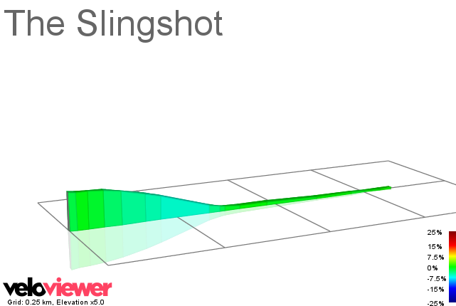 2D Elevation profile image for The Slingshot