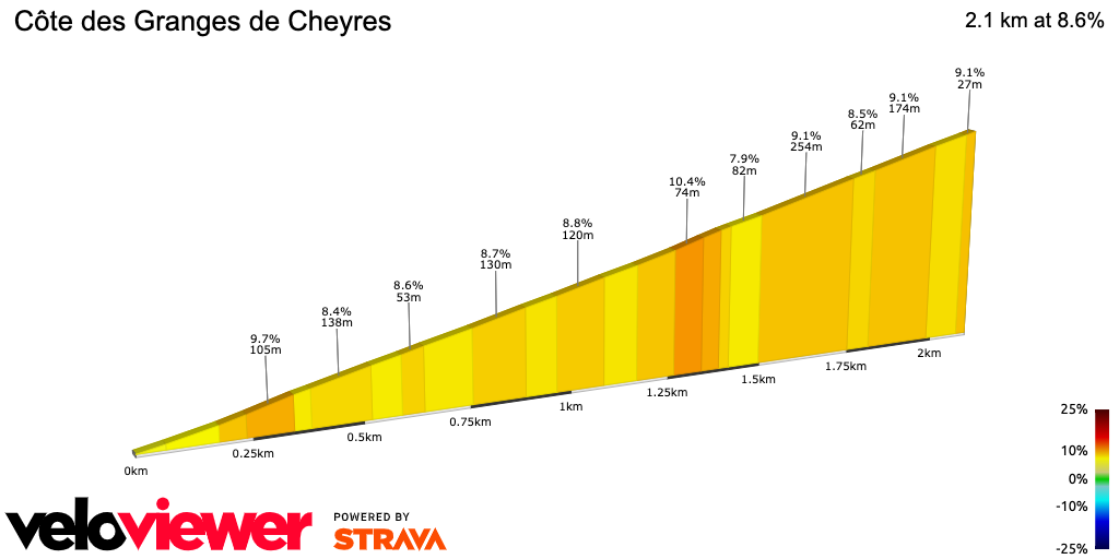 2D Elevation profile image for Côte des Granges de Cheyres