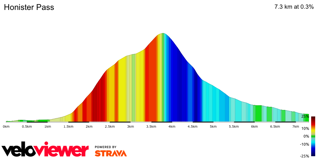 2D Elevation profile image for Honister Pass
