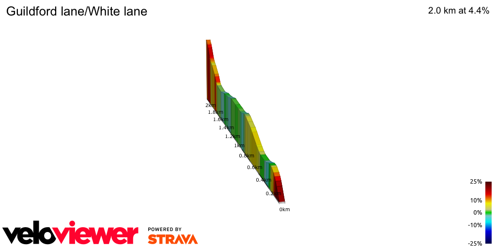 2D Elevation profile image for Guildford lane/White lane