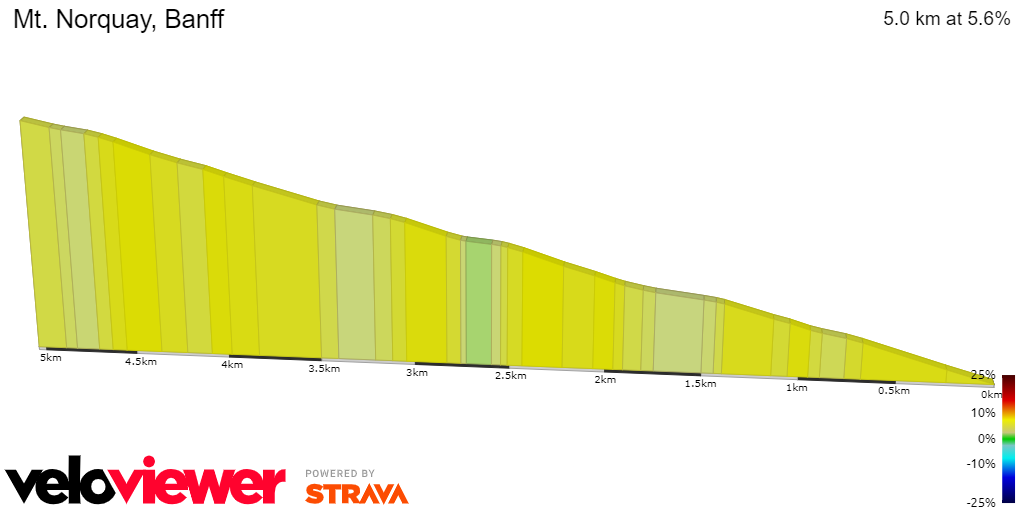 2D Elevation profile image for Mt. Norquay, Banff