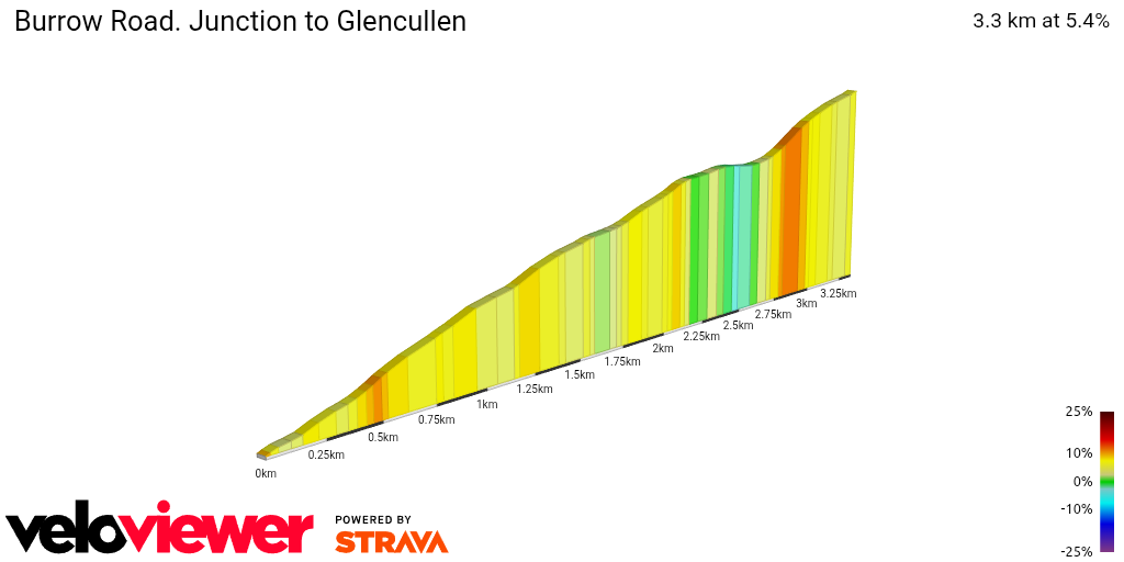 2D Elevation profile image for Burrow Road. Junction to Glencullen