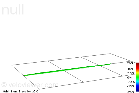 2D Elevation profile image for Tilloy à Sars et Rosières