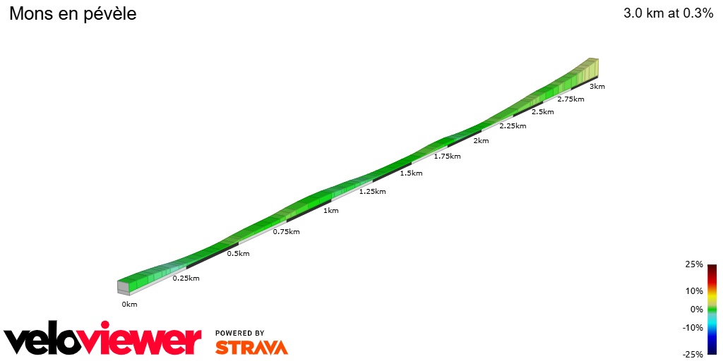 2D Elevation profile image for Mons en pévèle