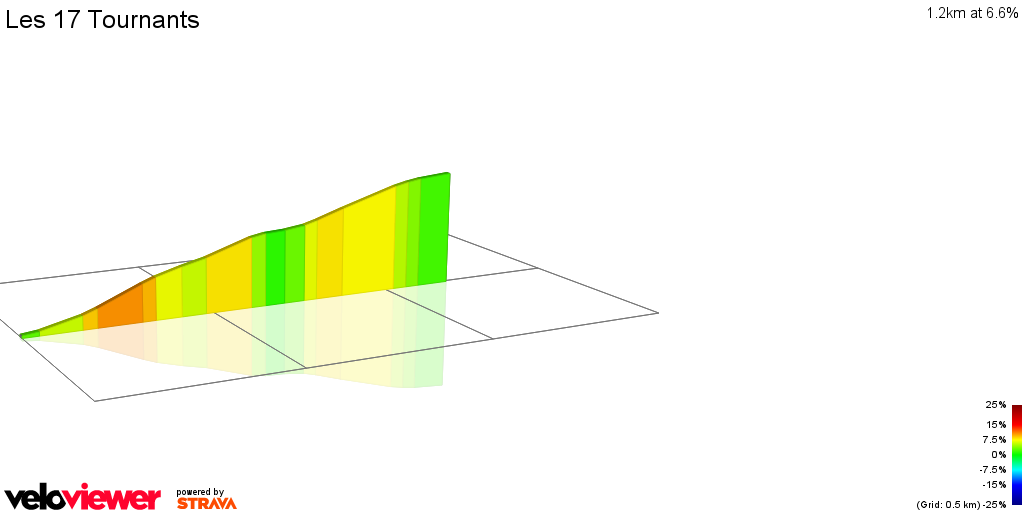 2D Elevation profile image for Les 17 Tournants