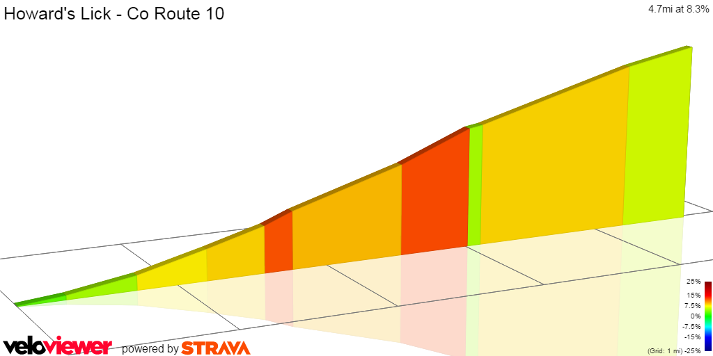 2D Elevation profile image for Howard's Lick - Co Route 10