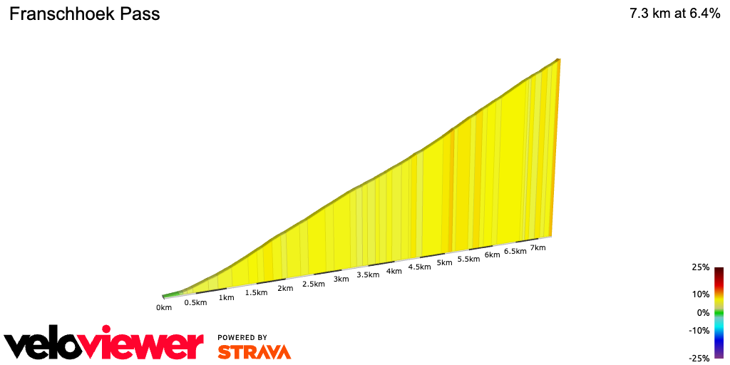 2D Elevation profile image for Franschhoek Pass