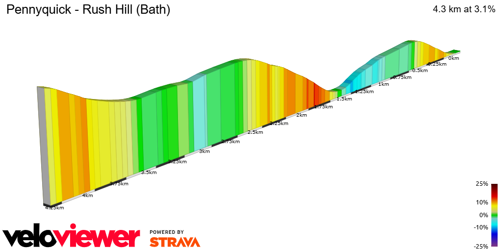 2D Elevation profile image for Pennyquick - Rush Hill (Bath)