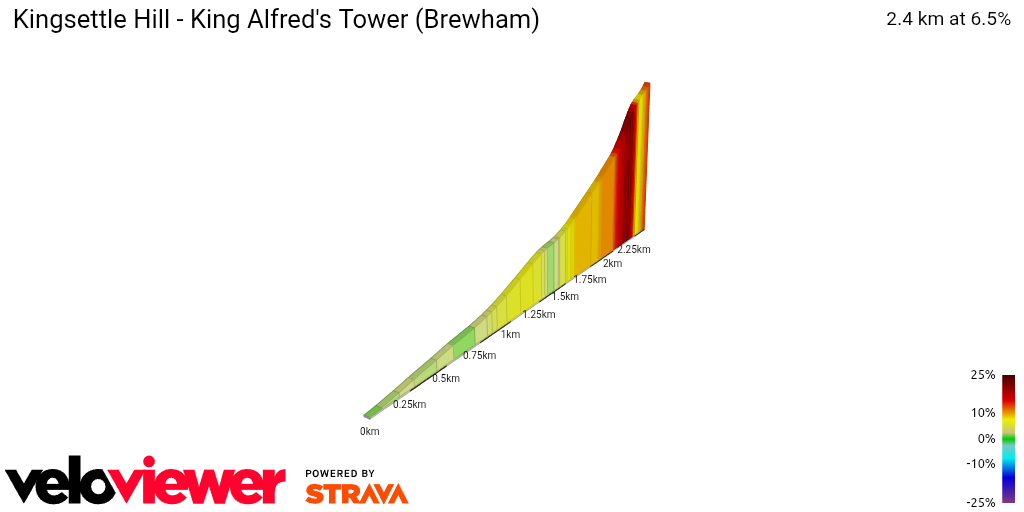 2D Elevation profile image for Kingsettle Hill - King Alfred's Tower (Brewham)