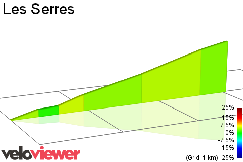 2D Elevation profile image for Les Serres