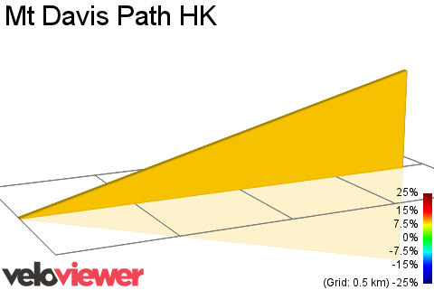 2D Elevation profile image for Mt Davis Path HK