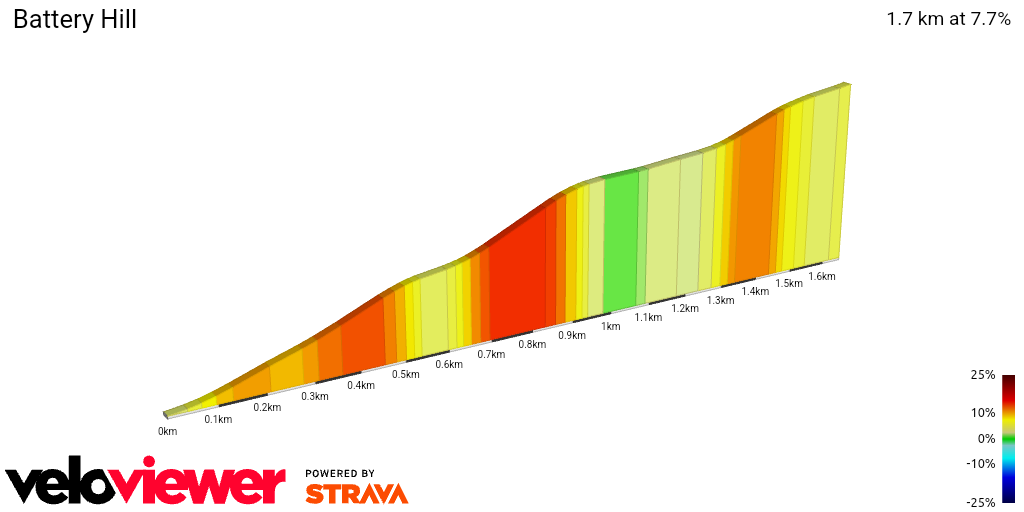 2D Elevation profile image for Battery Hill