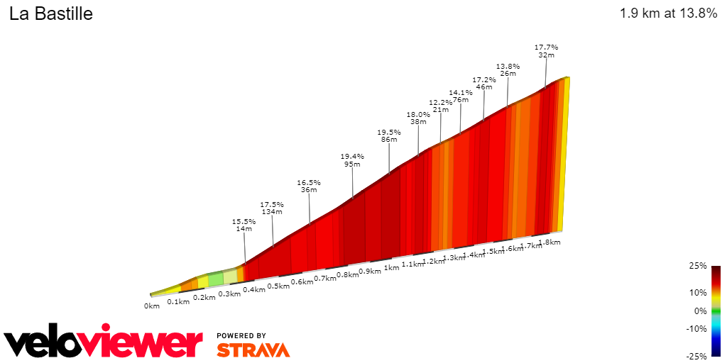 2D Elevation profile image for La Bastille