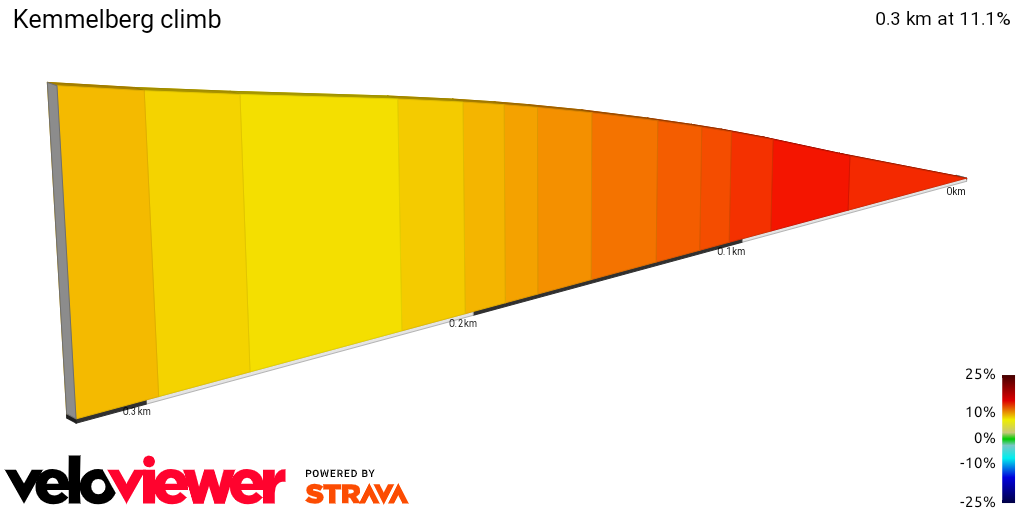 2D Elevation profile image for Kemmelberg climb