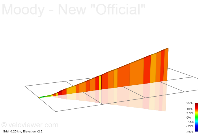 2D Elevation profile image for Moody - New Official