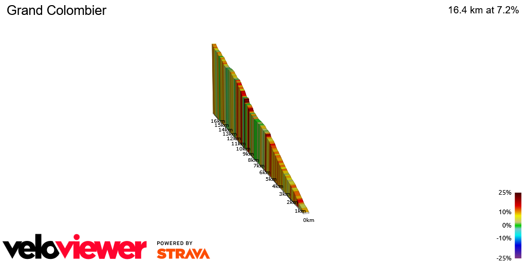 2D Elevation profile image for Grand Colombier