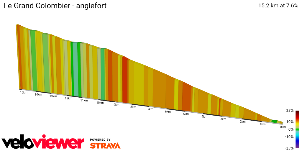 2D Elevation profile image for Le Grand Colombier - anglefort