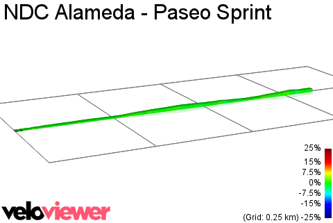 2D Elevation profile image for NDC Alameda - Paseo Sprint