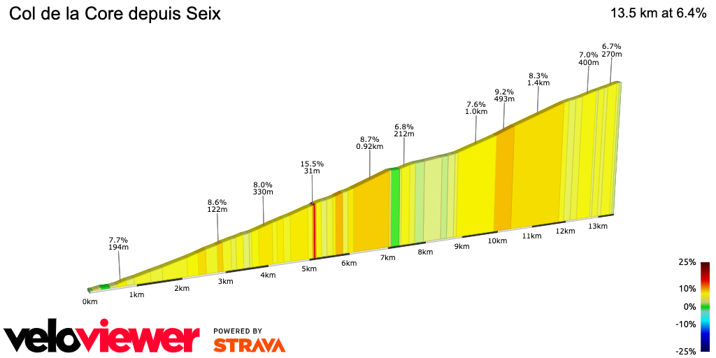 2D Elevation profile image for Col de la Core depuis Seix