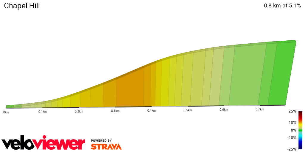 2D Elevation profile image for Chapel Hill
