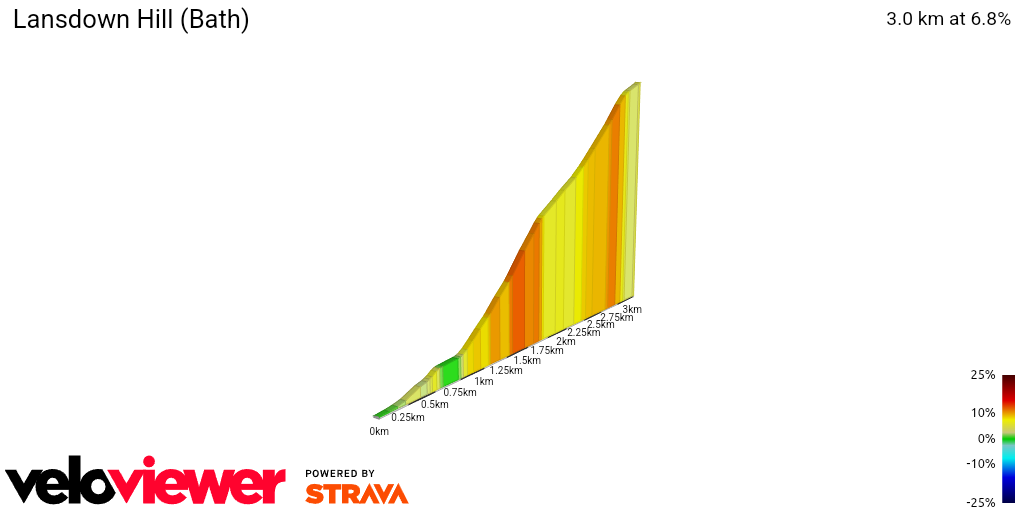 2D Elevation profile image for Lansdown Hill (Bath)