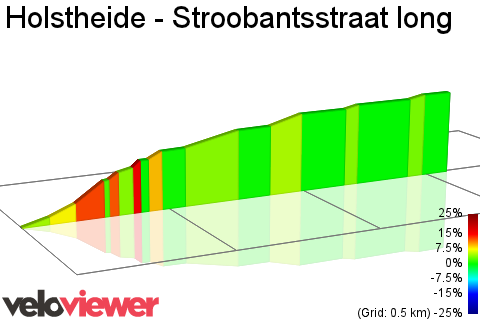 2D Elevation profile image for Holstheide - Stroobantsstraat long