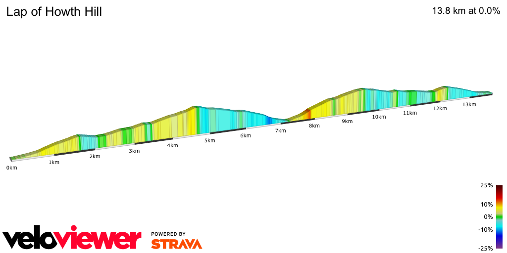 2D Elevation profile image for Lap of Howth Hill