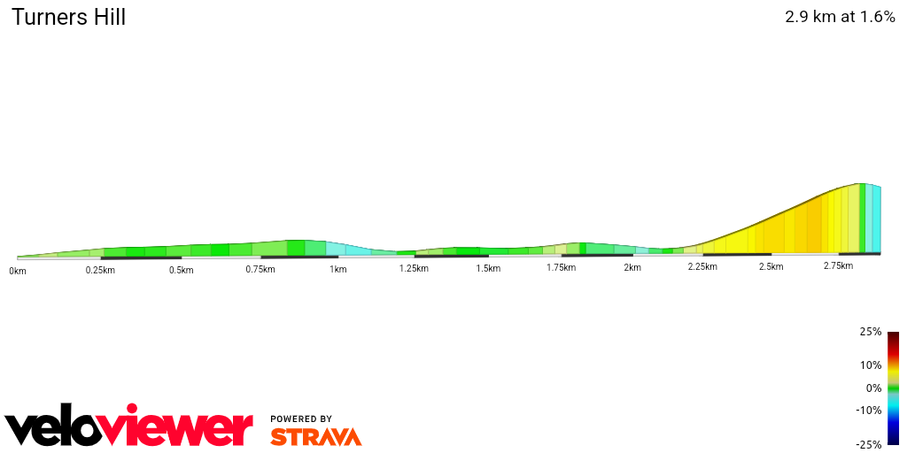 2D Elevation profile image for Turners Hill