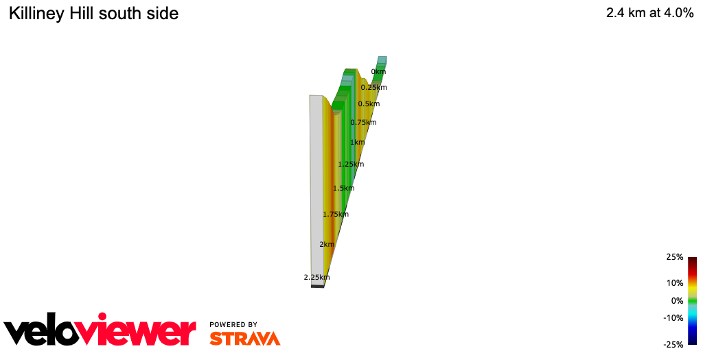 2D Elevation profile image for Killiney Hill south side