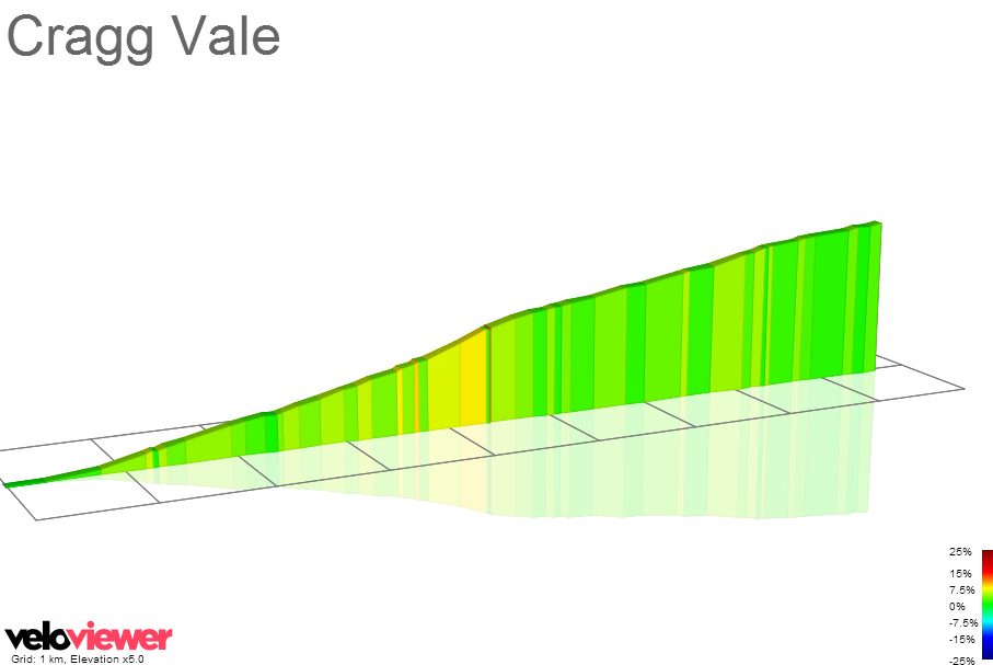 2D Elevation profile image for Cragg Vale