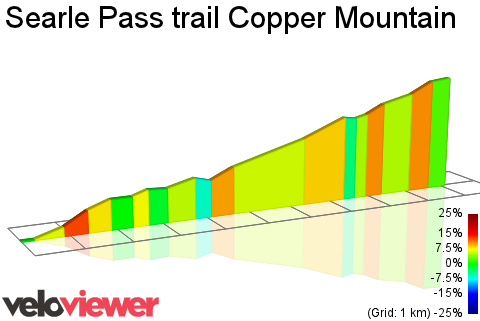 2D Elevation profile image for Searle Pass trail Copper Mountain