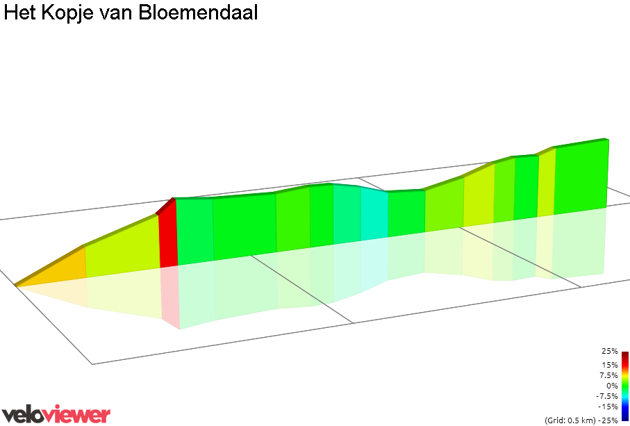 2D Elevation profile image for Het Kopje van Bloemendaal