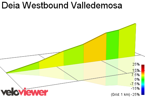 2D Elevation profile image for Deia Westbound Valledemosa