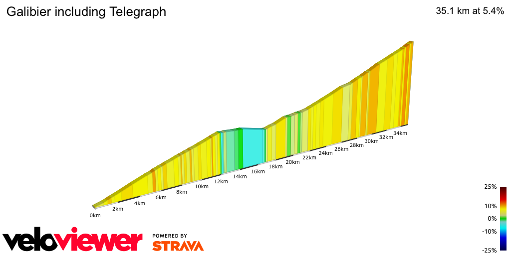 2D Elevation profile image for Galibier including Telegraph