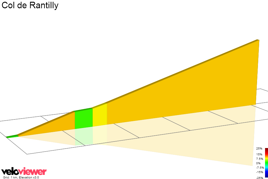 2D Elevation profile image for Col de Rantilly