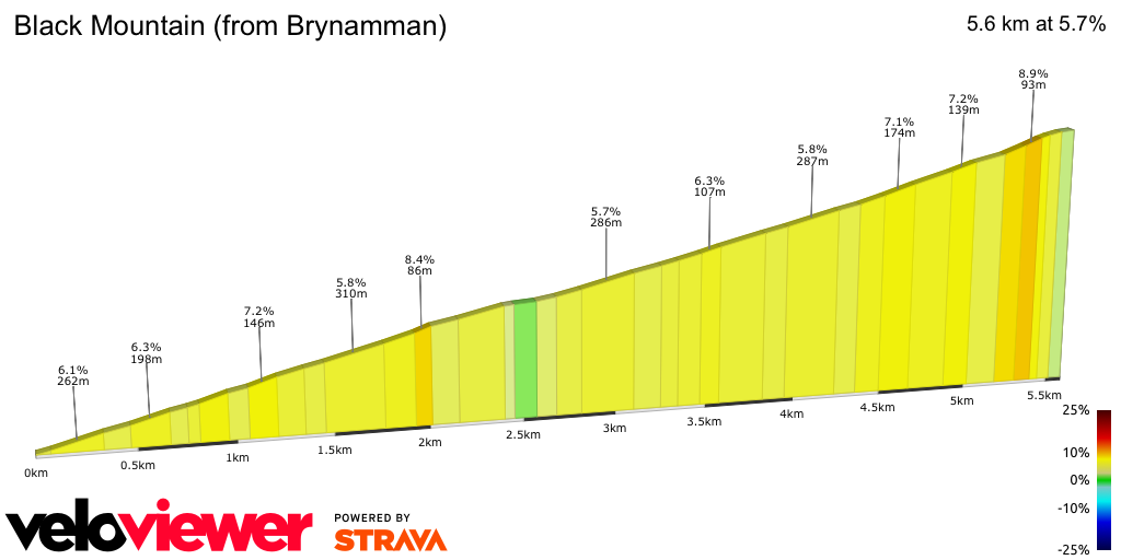 2D Elevation profile image for Black Mountain (from Brynamman)