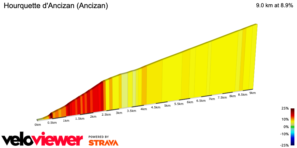 2D Elevation profile image for Hourquette d'Ancizan (Ancizan)