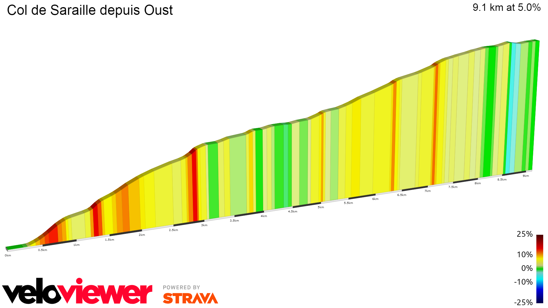 2D Elevation profile image for Col de Saraille depuis Oust
