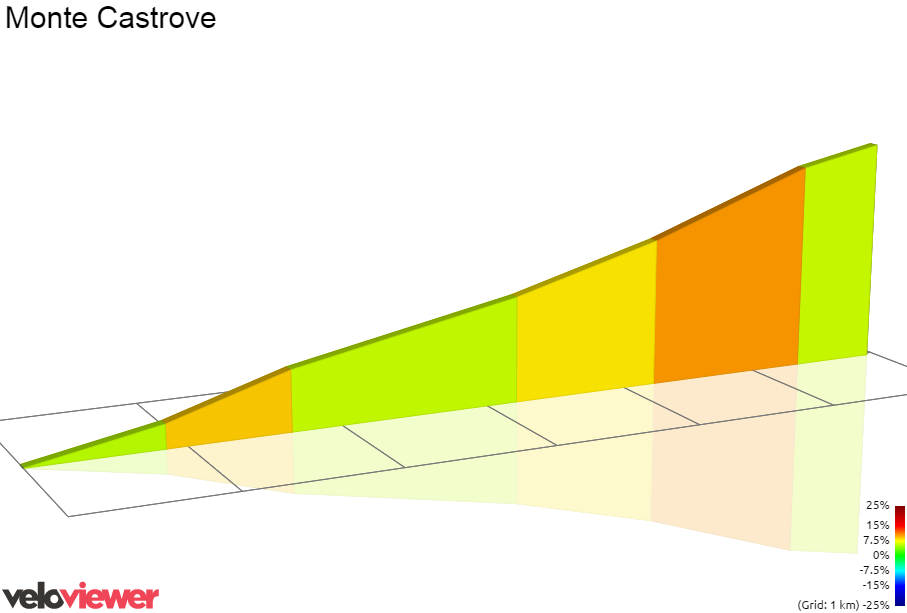 2D Elevation profile image for Monte Castrove