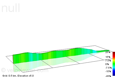 2D Elevation profile image for Whiskey Hill Road, Woodside to Sand Hill